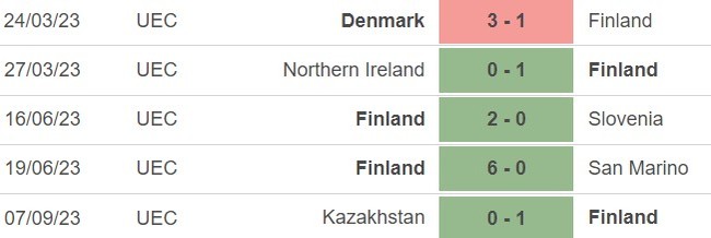 Nhận định bóng đá Phần Lan vs Đan Mạch (23h00, 10/9), vòng loại EURO 2024 - Ảnh 3.