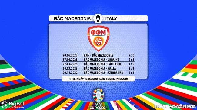 Nhận định bóng đá Bắc Macedonia vs Ý (01h45, 10/9), vòng loại EURO 2024 - Ảnh 6.