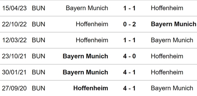 Nhận định bóng đá Bayern Munich vs Hoffenheim (02h30, 13/1), Bundesliga vòng 17 - Ảnh 3.