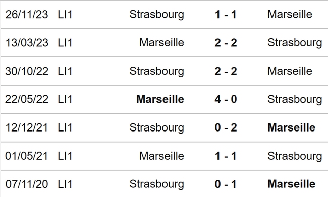 Nhận định bóng đá Marseille vs Strasbourg (03h00, 13/1), Ligue 1 vòng 18 - Ảnh 3.