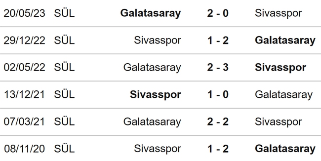 Nhận định bóng đá Sivasspor vs Galatasaray (21h00, 11/1), giải VĐQG Thổ Nhĩ Kỳ vòng 19 - Ảnh 3.
