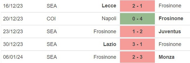 Nhận định bóng đá Juventus vs Frosinone (03h00, 12/1), vòng tứ kết cúp Ý  - Ảnh 4.