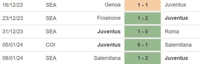 Nhận định bóng đá Juventus vs Frosinone (03h00, 12/1), vòng tứ kết cúp Ý  - Ảnh 3.