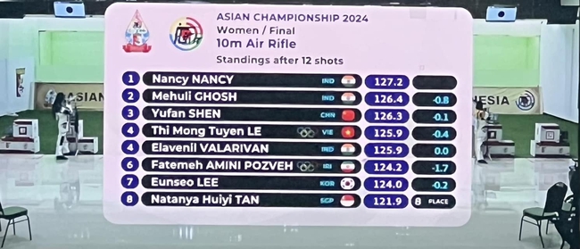 Xạ thủ Việt Nam Lê Thị Mộng Tuyền xuất sắc giành vé dự Olympic Paris 2024