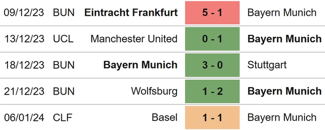 Nhận định bóng đá Bayern Munich vs Hoffenheim (02h30, 13/1), Bundesliga vòng 17 - Ảnh 4.