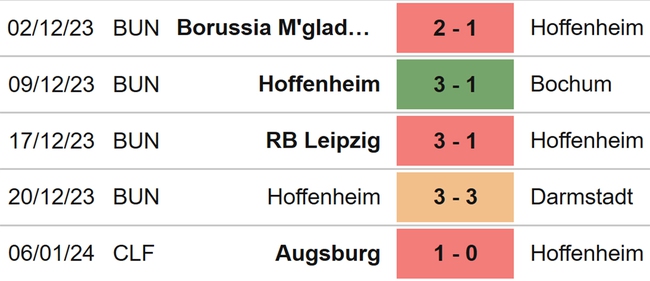 Nhận định bóng đá Bayern Munich vs Hoffenheim (02h30, 13/1), Bundesliga vòng 17 - Ảnh 5.