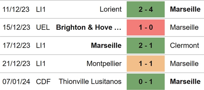 Nhận định bóng đá Marseille vs Strasbourg (03h00, 13/1), Ligue 1 vòng 18 - Ảnh 4.