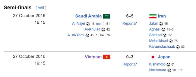 Thủng lưới 2 bàn sau 10 phút trước Nhật Bản, tuyển trẻ Việt Nam đứng hạng 3 châu Á cùng tấm vé lịch sử dự World Cup - Ảnh 2.