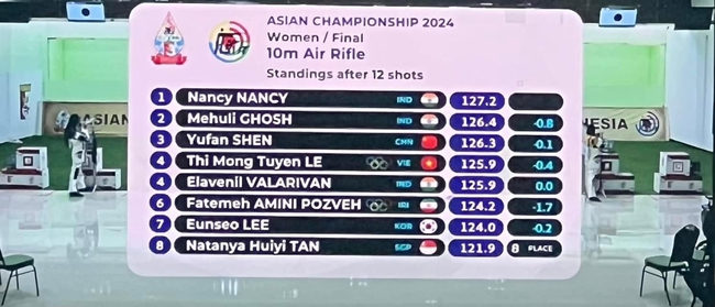 Nhan sắc Lê Thị Mộng Tuyền, người đẹp bắn súng Việt Nam xuất sắc giành vé dự Olympic Paris 2024 - Ảnh 3.