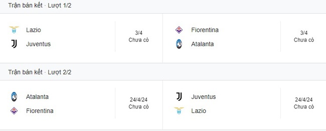Mở 'tiệc bàn thắng', Juventus hiên ngang tiến vào bán kết cúp Quốc gia Ý - Ảnh 3.