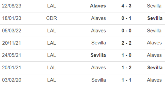 Lịch sử đối đầu Sevilla vs Alaves