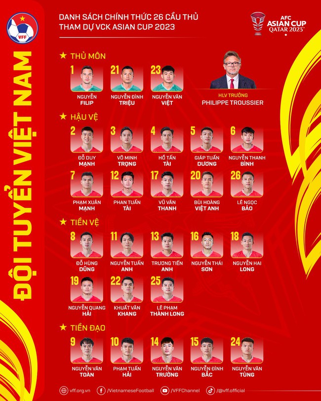 Xác định số áo của Filip Nguyễn ở ĐT Việt Nam tại Asian Cup; ngôi sao đang lên kế thừa số 10 của Công Phượng - Ảnh 3.