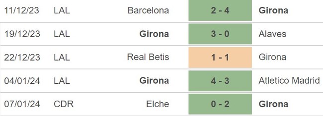 Nhận định Almeria vs Girona (14h00, 14/1), La Liga vòng 20 - Ảnh 4.