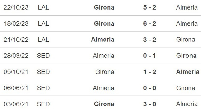 Nhận định Almeria vs Girona (14h00, 14/1), La Liga vòng 20 - Ảnh 2.