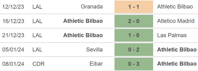 Nhận định Bilbao vs Sociedad (00h30, 14/1), La Liga vòng 20 - Ảnh 3.