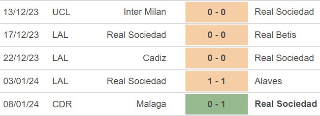Nhận định Bilbao vs Sociedad (00h30, 14/1), La Liga vòng 20 - Ảnh 4.