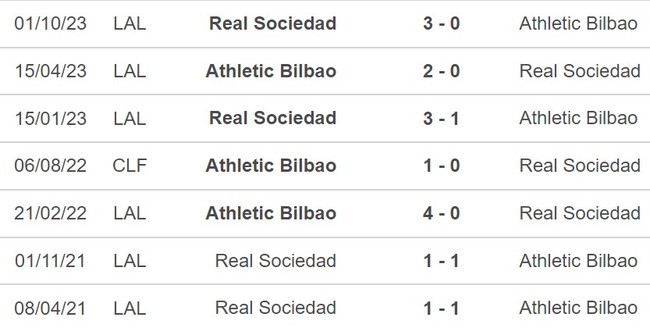 Nhận định Bilbao vs Sociedad (00h30, 14/1), La Liga vòng 20 - Ảnh 5.