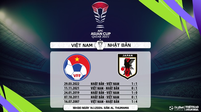 Nhận định bóng đá Việt Nam vs Nhật Bản (18h30, 14/1), Asian Cup 2024 - Ảnh 7.