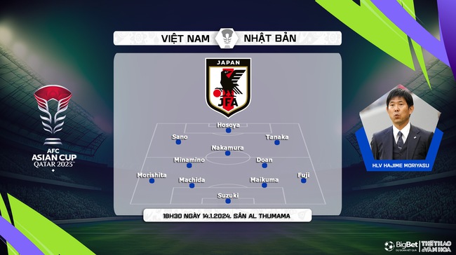 Nhận định bóng đá Việt Nam vs Nhật Bản (18h30, 14/1), Asian Cup 2024 - Ảnh 5.