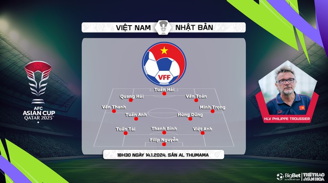 Nhận định bóng đá Việt Nam vs Nhật Bản (18h30, 14/1), Asian Cup 2024 - Ảnh 4.