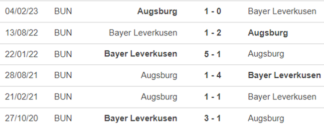 Lịch sử đối đầu Augsburg vs Leverkusen