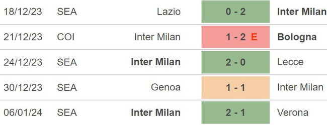 Nhận định Monza vs Inter Milan (2h45, 14/1), Serie A vòng 20 - Ảnh 4.