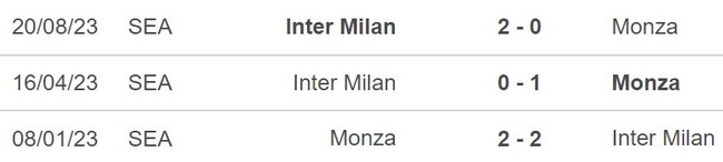 Nhận định Monza vs Inter Milan (2h45, 14/1), Serie A vòng 20 - Ảnh 5.
