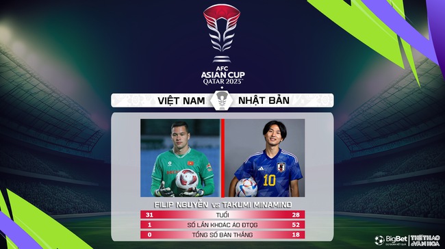 Nhận định bóng đá Việt Nam vs Nhật Bản (18h30, 14/1), Asian Cup 2024 - Ảnh 6.