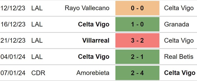 Nhận định bóng đá Mallorca vs Celta Vigo (22h15, 13/1), La Liga vòng 20 - Ảnh 5.
