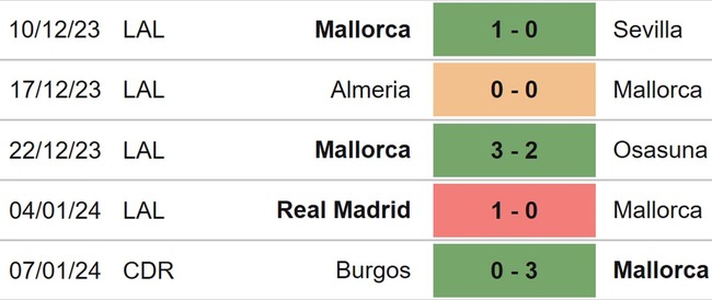 Nhận định bóng đá Mallorca vs Celta Vigo (22h15, 13/1), La Liga vòng 20 - Ảnh 4.