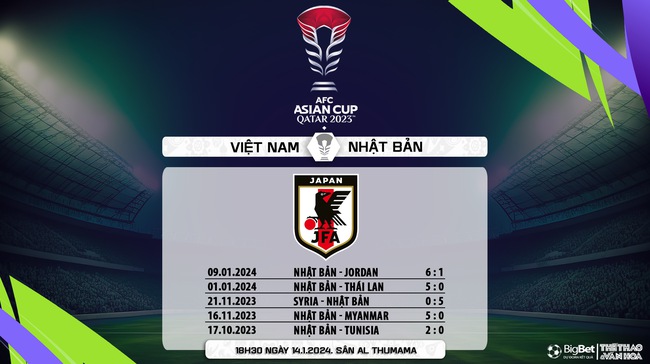Nhận định bóng đá Việt Nam vs Nhật Bản (18h30, 14/1), Asian Cup 2024 - Ảnh 9.