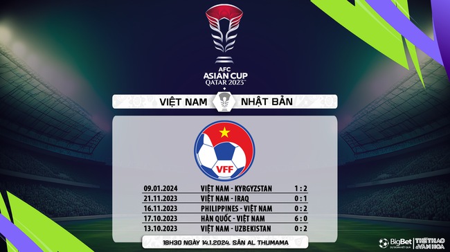 Nhận định bóng đá Việt Nam vs Nhật Bản (18h30, 14/1), Asian Cup 2024 - Ảnh 8.