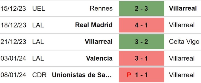 Nhận định bóng đá Las Palmas vs Villarreal (20h00, 13/1), vòng 20 La Liga - Ảnh 5.