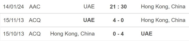 Nhận định bóng đá UAE vs Hong Kong TQ (21h30, 14/1), vòng bảng Asian Cup 2023 - Ảnh 5.