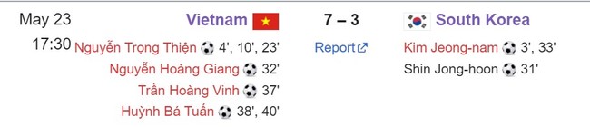 Bị thủng lưới trước và đá thiếu người, ĐT Việt Nam vẫn ngược dòng thắng Hàn Quốc để giành chiến thắng lịch sử ở giải châu Á - Ảnh 2.