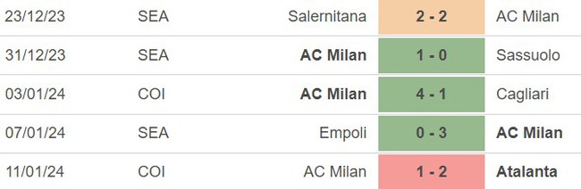 Nhận định bóng đá Milan vs Roma (02h45, 15/1), vòng 20 Serie A - Ảnh 4.