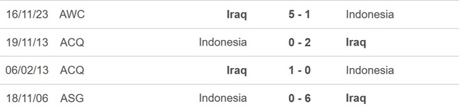 Nhận định bóng đá Indonesia vs Iraq (21h30, 15/1), Asian Cup 2023 vòng bảng - Ảnh 4.
