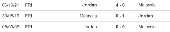 Nhận định bóng đá Malaysia vs Jordan (00h30, 16/1), Asian Cup 2023 vòng bảng - Ảnh 4.