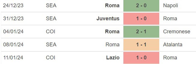 Nhận định bóng đá Milan vs Roma (02h45, 15/1), vòng 20 Serie A - Ảnh 5.