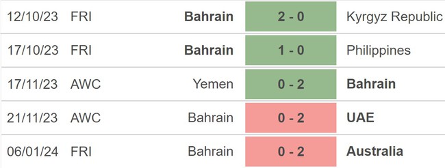 Nhận định bóng đá Hàn Quốc vs Bahrain (18h30, 15/1), vòng bảng Asian Cup 2023 - Ảnh 4.