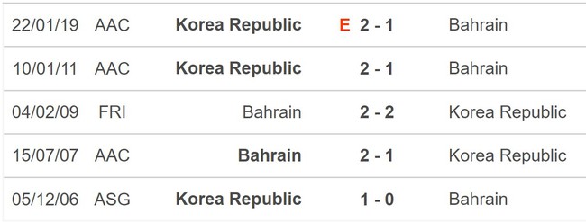 Nhận định bóng đá Hàn Quốc vs Bahrain (18h30, 15/1), vòng bảng Asian Cup 2023 - Ảnh 5.