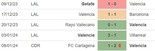 Nhận định bóng đá Cadiz vs Valencia (22h15, 14/1), vòng 20 La Liga - Ảnh 4.
