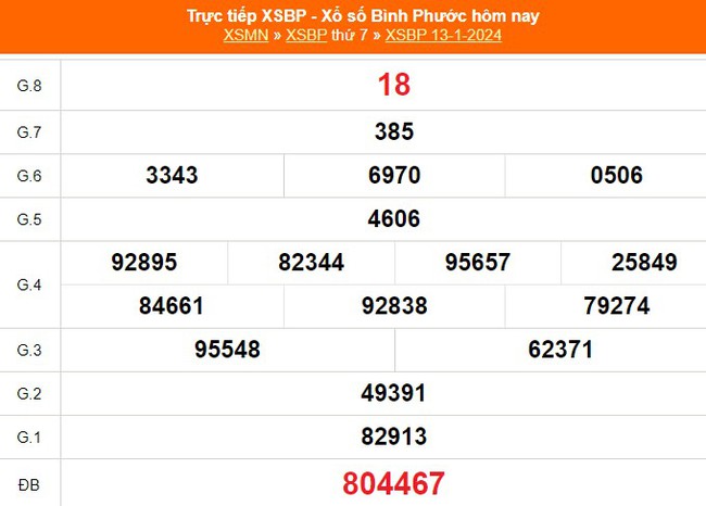 XSBP 3/2, kết quả Xổ số Bình Phước hôm nay 3/2/2024, trực tiếp xổ số ngày 3 tháng 2 - Ảnh 5.