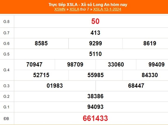 XSLA 13/1, kết quả Xổ số Long An hôm nay 13/1/2024, trực tiếp XSLA ngày 13 tháng 1 - Ảnh 1.