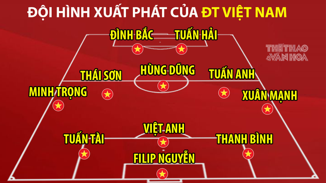 Đội hình ra sân của ĐT Việt Nam trước Nhật Bản: Filip Nguyễn bắt chính, Quang Hải dự bị - Ảnh 2.