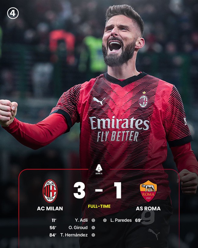 Kết quả Serie A: Giroud 'gieo sầu' cho Mourinho, AC Milan thắng 3-1 trước AS Roma - Ảnh 3.