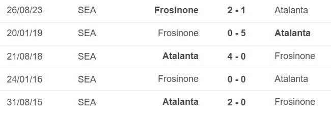 Nhận định bóng đá Atalanta vs Frosinone (02h45, 16/1), vòng 20 Serie A - Ảnh 3.