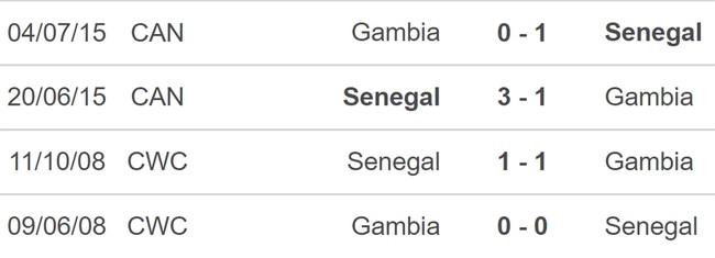 Nhận định bóng đá Senegal vs Gambia (21h00, 15/1), Cúp châu Phi vòng bảng - Ảnh 3.