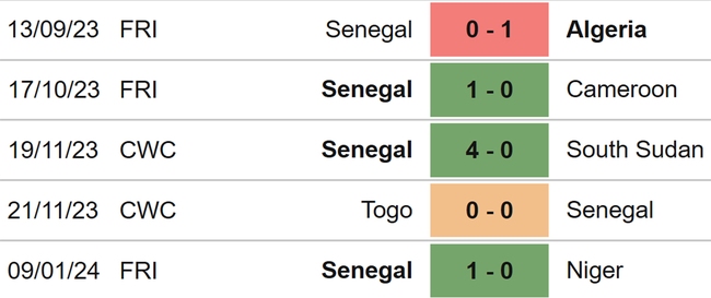 Nhận định bóng đá Senegal vs Gambia (21h00, 15/1), Cúp châu Phi vòng bảng - Ảnh 4.