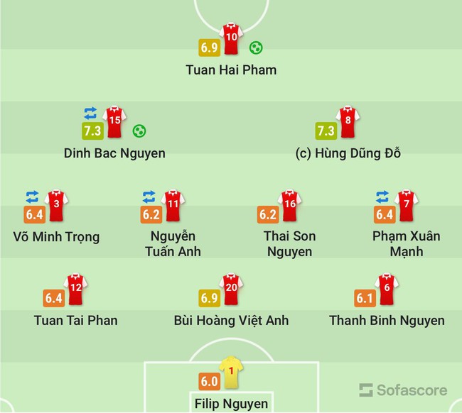 4 cầu thủ trẻ của Việt Nam đã có một trận đấu phi thường trước Nhật Bản - Ảnh 2.